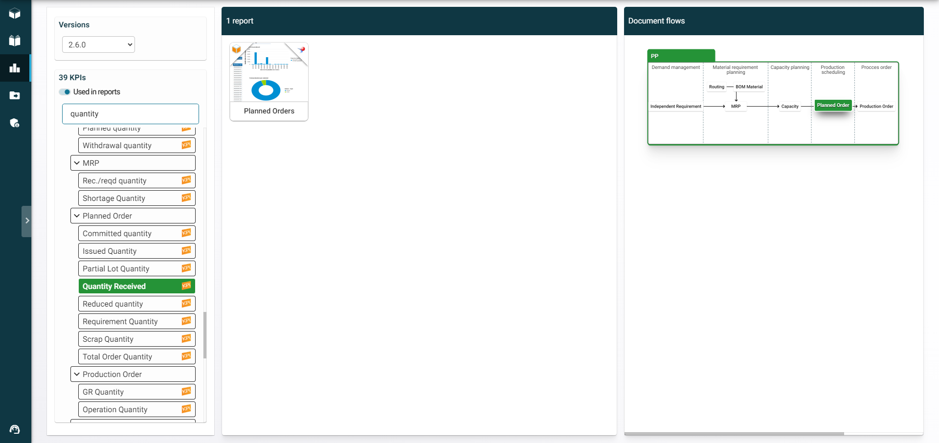 Interface of RapidViews' KPI Hub, showcasing SAP performance indicators.