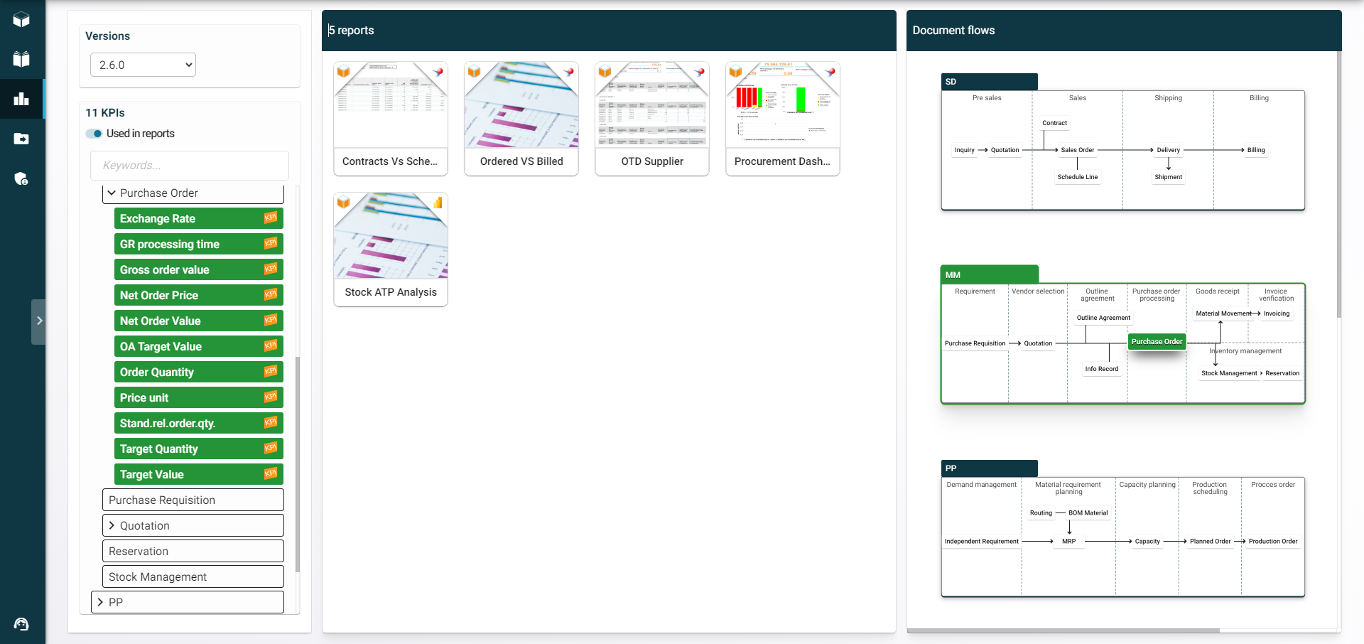 Interface of RapidViews' KPI Hub, displaying a dashboard with SAP KPIs.