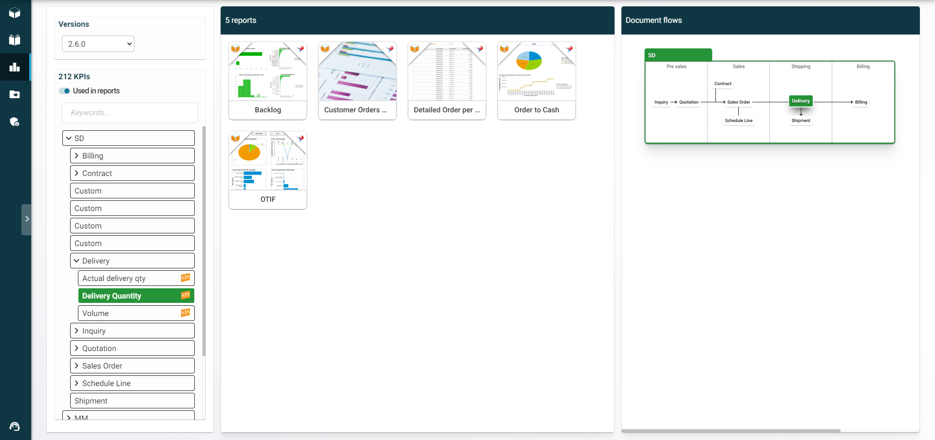 Interface of RapidViews' KPI Hub, illustrating the visualization of SAP KPIs.