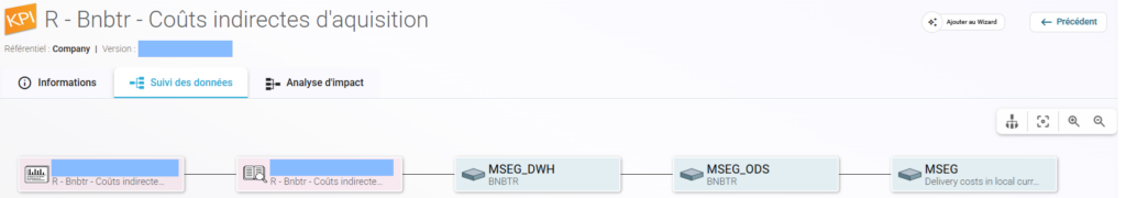 Intégrateur personnalisé SAP Data Services – Connecteur ETL et Lineage