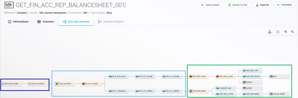 Recherche de données – SAP Datasphere et Lineage des données