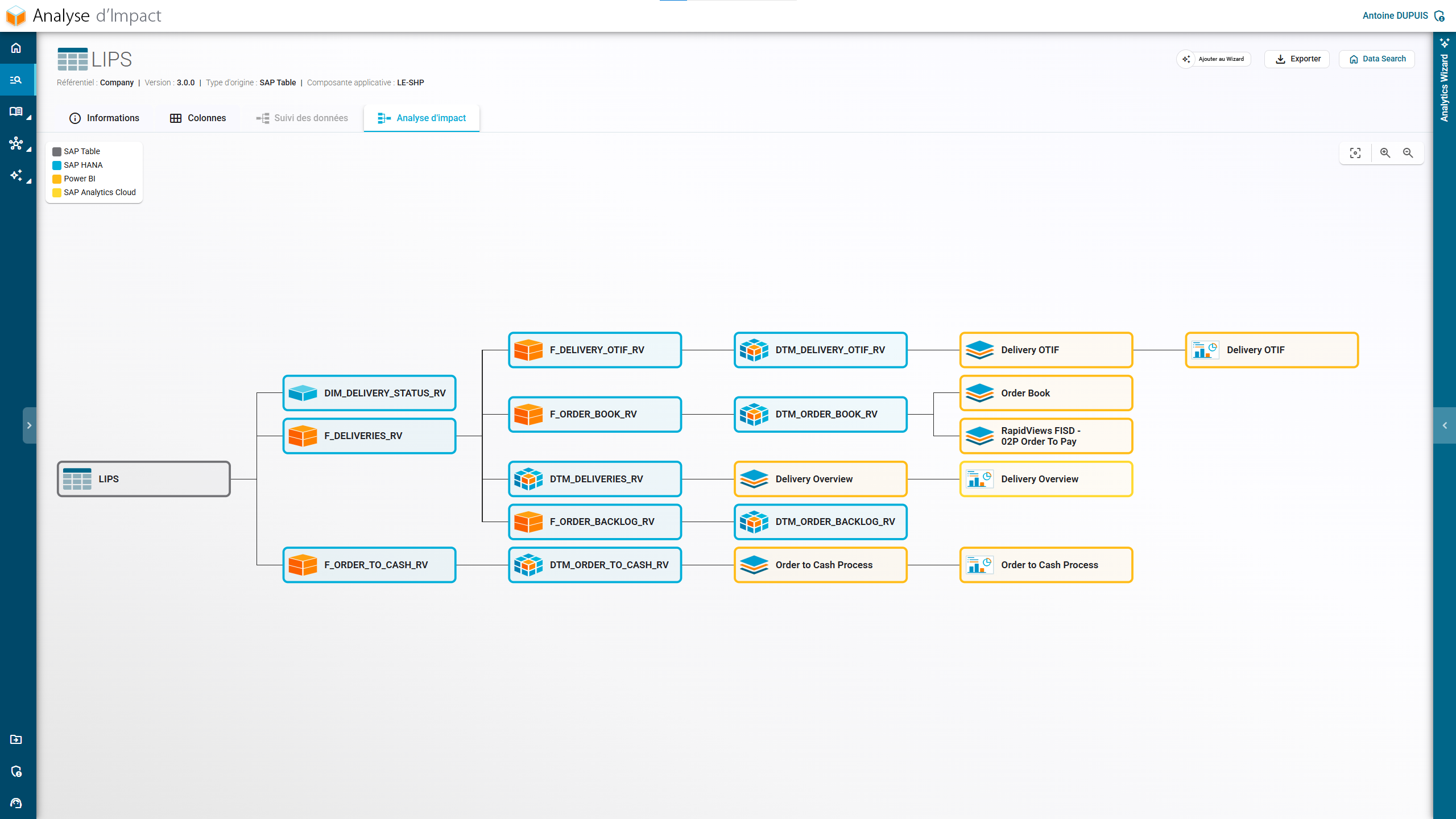 Interface de la fonctionnalité d’Analyse d'impact dans RapidViews, identification des dépendances et impacts sur les données SAP.