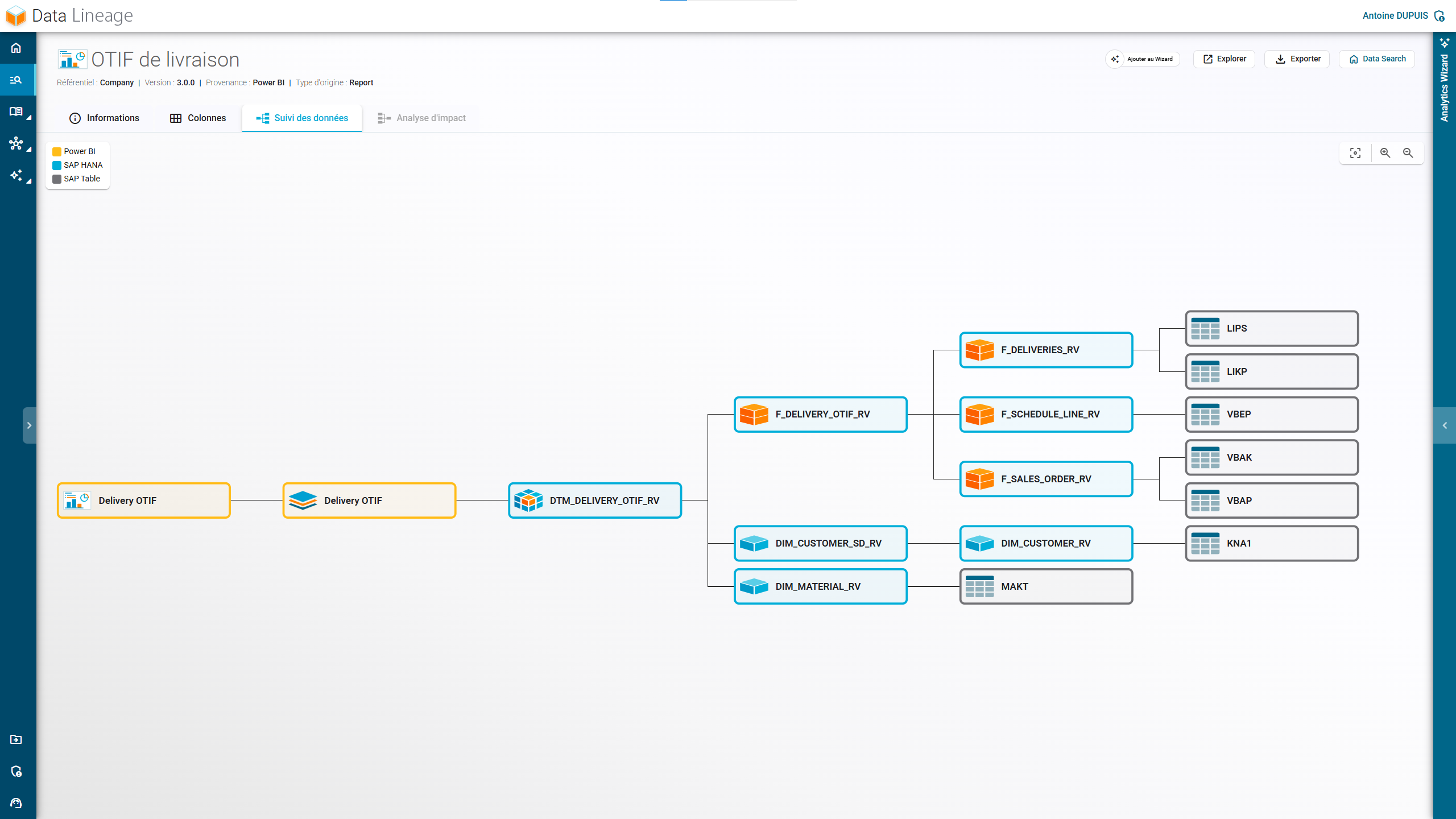 Interface de la fonctionnalité Data Lineage dans RapidViews, visualisation des flux de données SAP.