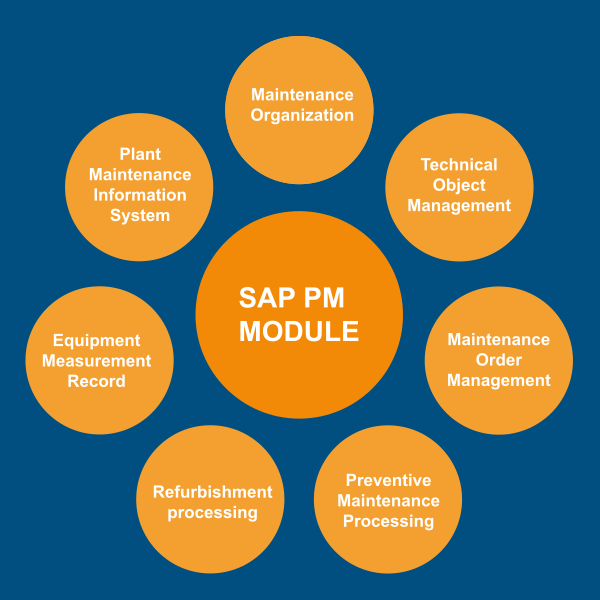Accelerate your SAP projects with the RapidViews PM module. Gain visibility into your portfolios, budgets, resources, and milestones with ready-to-use dashboards for SAP project management.