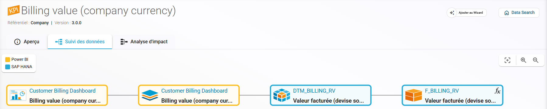 Affichage détaillé des formules dans le Data Lineage pour une transparence totale sur les calculs.