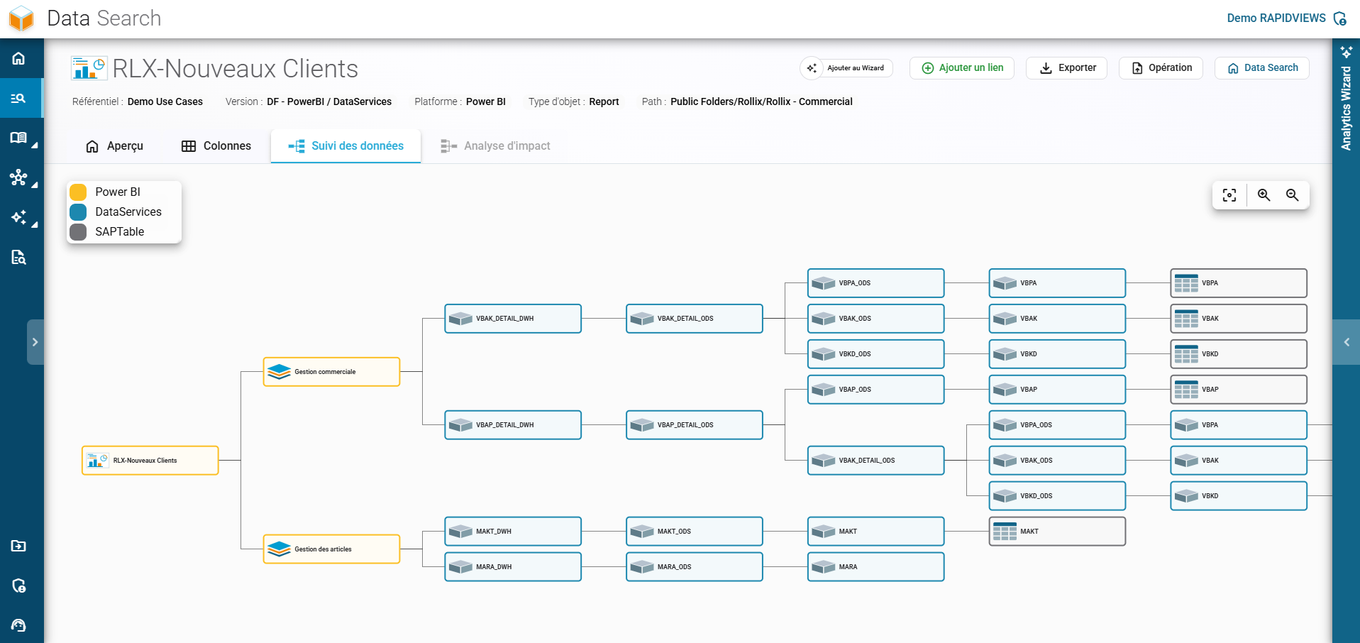 Schéma interactif du lignage des données ETL dans RapidViews, illustrant le flux depuis les tables SAP jusqu'au rapport Power BI.