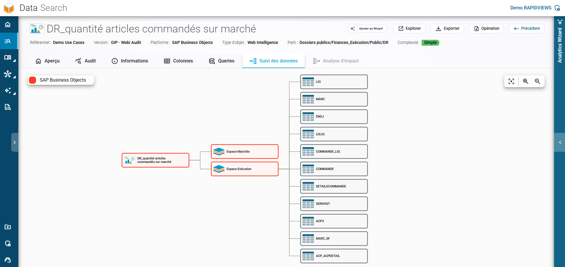 Visualisation du lignage des données pour un rapport SAP Business Objects au sein du référentiel BI RapidViews.