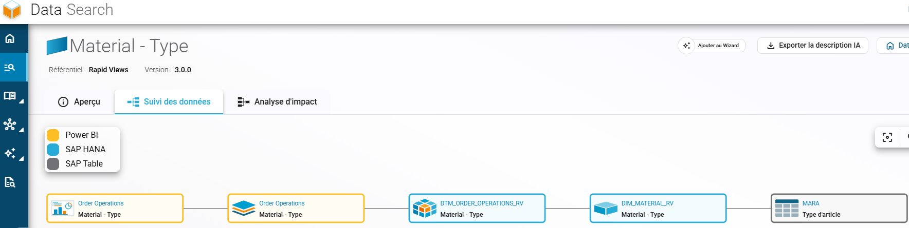 Visualize the end-to-end data journey, from the SAP source table to the final report, using the column-level data lineage in the BI Smart Repository.